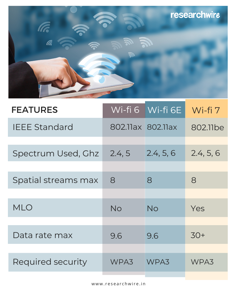 WiFi 7 vs WiFi 6: What's the Difference?