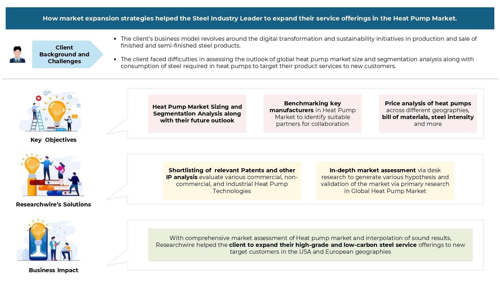 How market expansion strategies helped the Steel Industry Leader to expand their service offerings in Heat Pump Market.