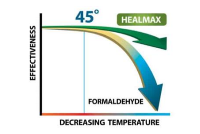 1. HEALMAX® Footbath Concentrate