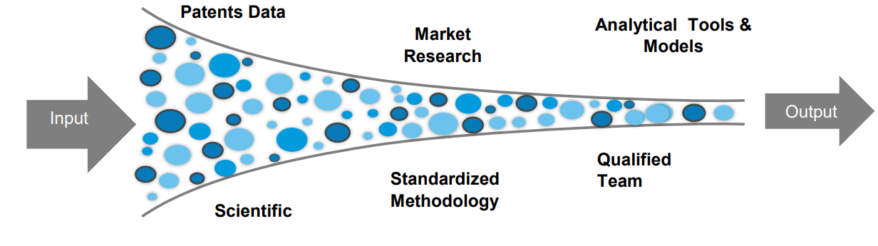 Approaches & Outcomes