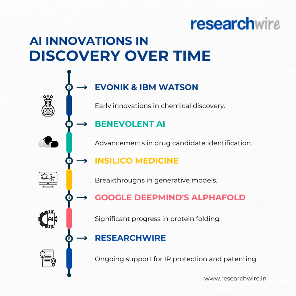 Companies Leading the Way in AI-Driven Chemistry