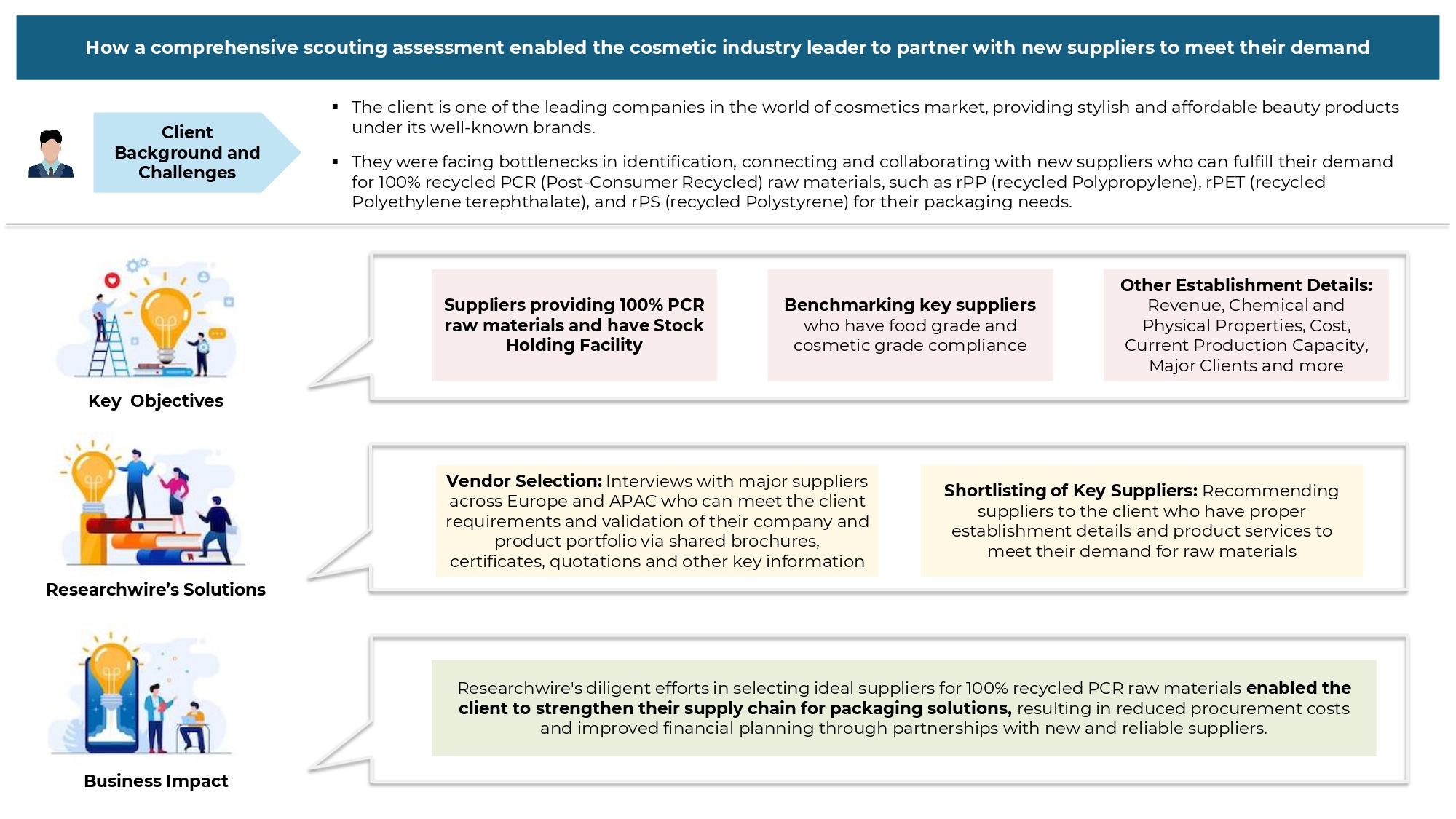 Cosmetics Leader Gains Edge by Expanding Recycled Suppliers