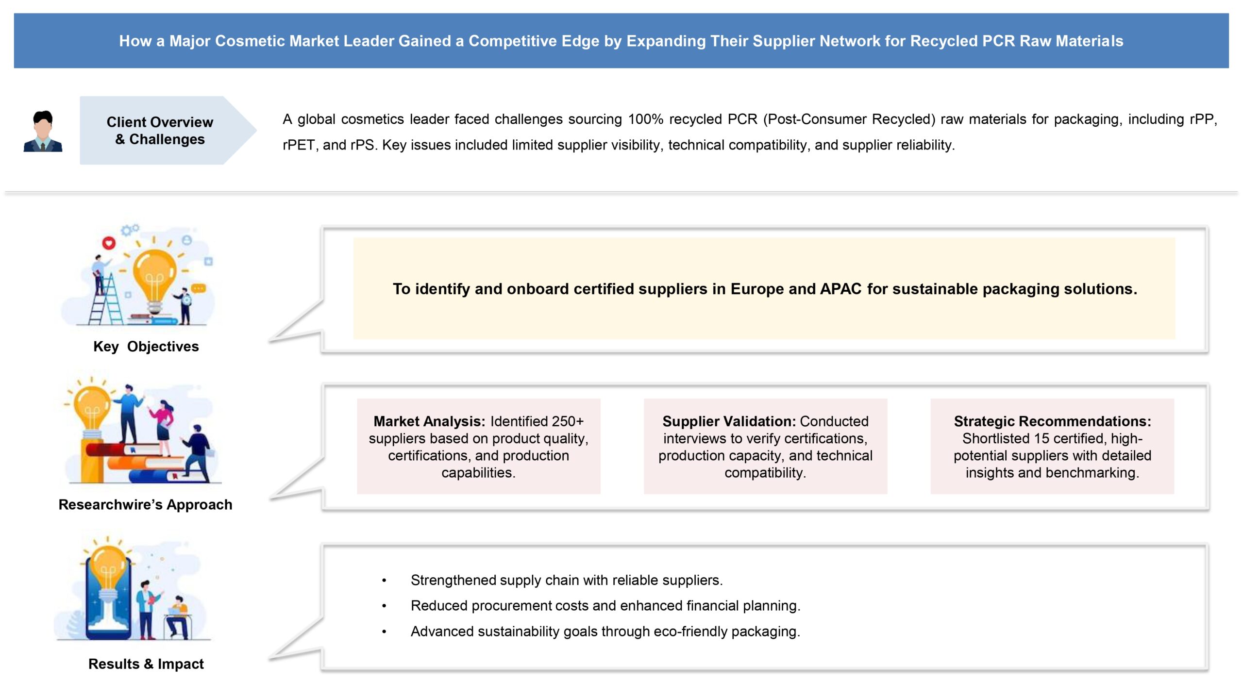 Recycled PCR materials for sustainable packaging in the cosmetics industry, featuring eco-friendly solutions with rPP, rPET, and rPS