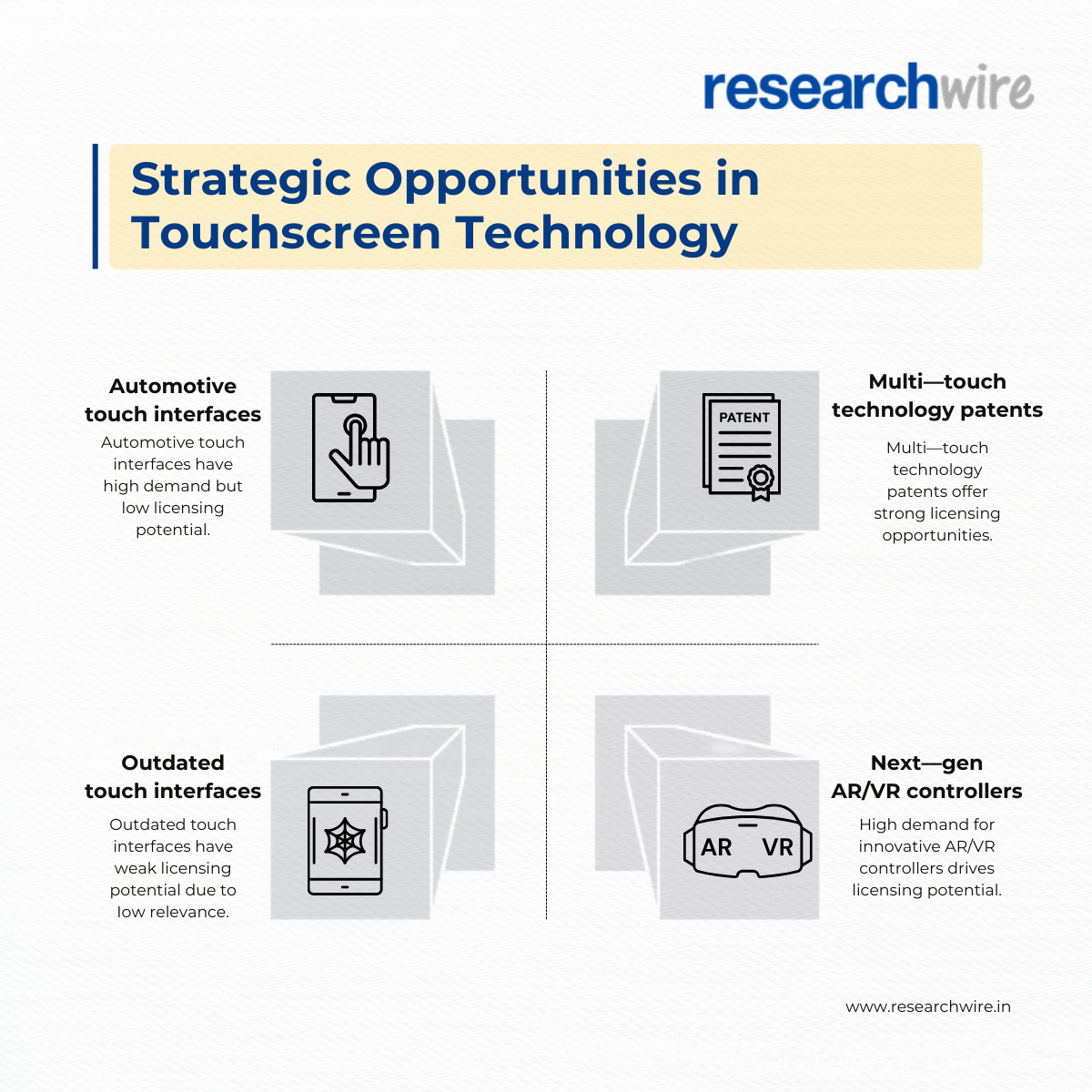 Revolutionizing Touchscreen: Low-Latency Patent Licensing